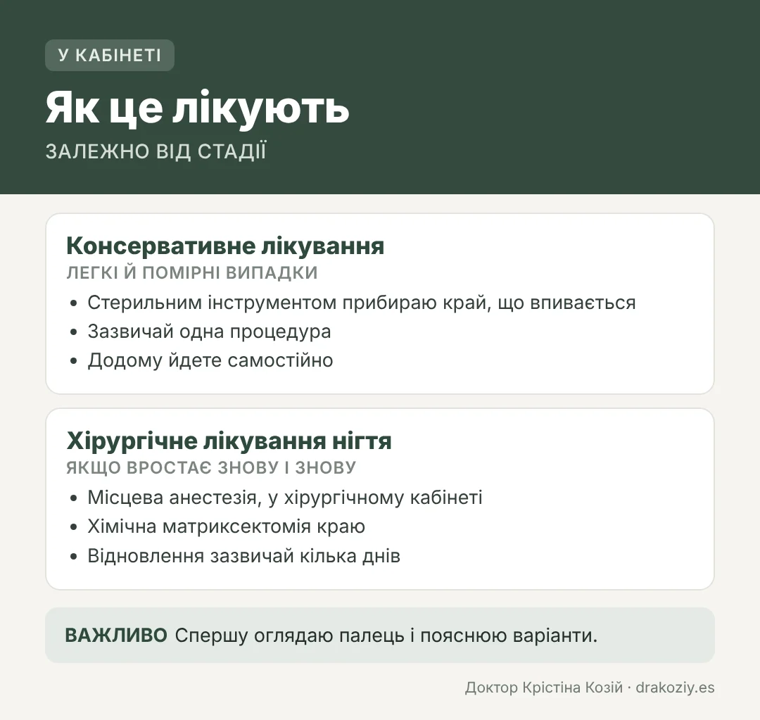 Як лікують врослий ніготь: консервативно або хірургічно під місцевою анестезією в хірургічному кабінеті